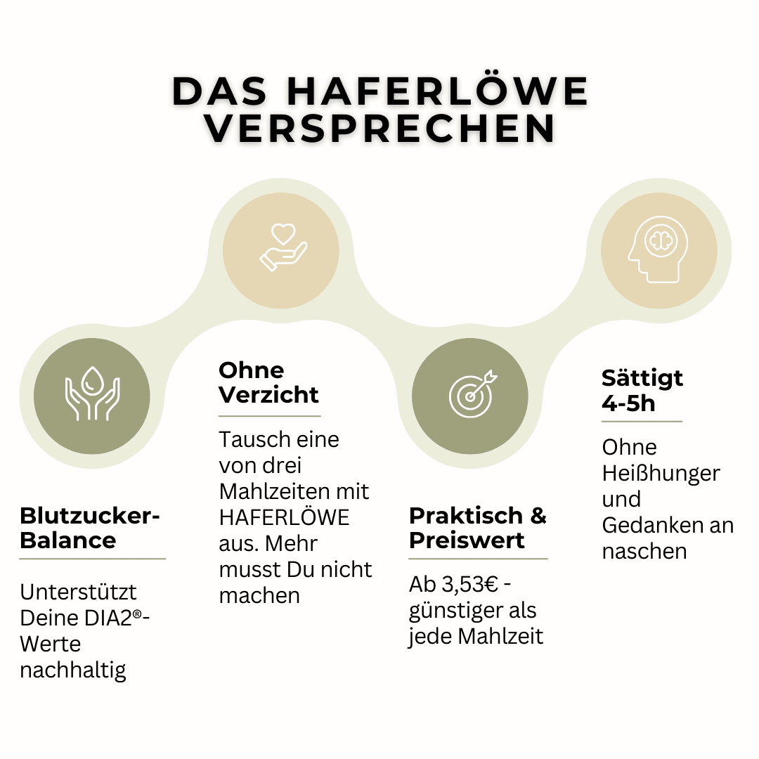 👉 4-Wochen-Vorrat: Vanille, Schoko, Banane, Blaubeere, Shaker, Konzeptheft, DIA2® Vitamine, Leitfaden und kostenloser Versand in DE - Image 4