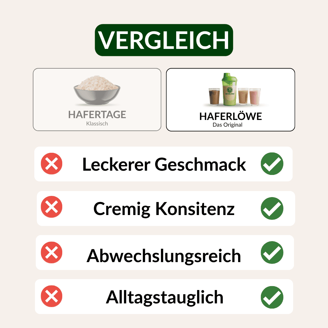 4 Wochen Starter-Set-3 - Image 4