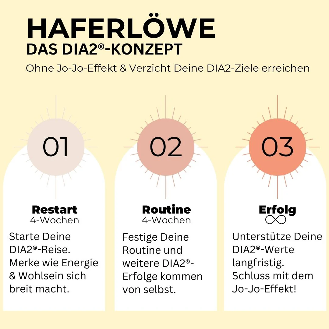 Dreifachkauf - Image 4